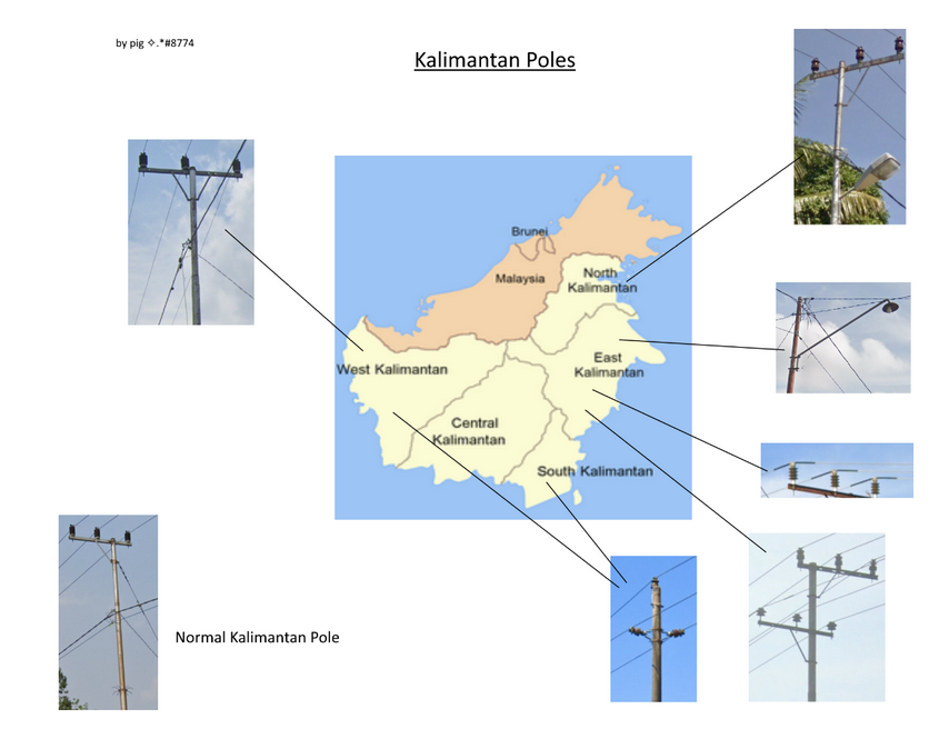 Map of common Kalinmantan poles